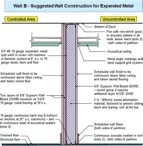 steel framing requirements